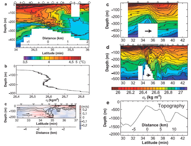アリューシャン列島アムチトカ海峡におけるXCTD・XBT集中観測の結果